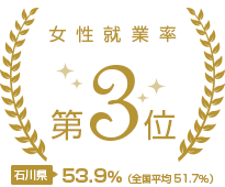 女性就業率（女、就業者/15歳以上人口）