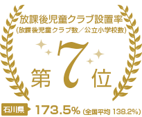 児童福祉施設定員数