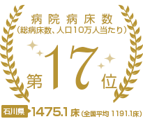 病院病床数