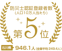 防災士認証登録者数