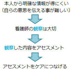 認知症患者のアセスメントは難しい？