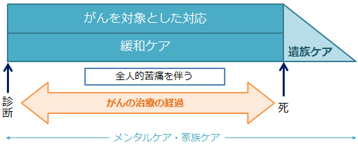 緩和ケアの考え方