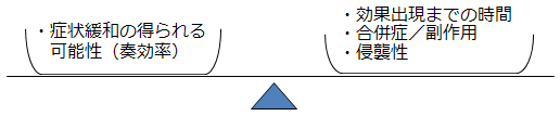 治療のメリット・デメリット