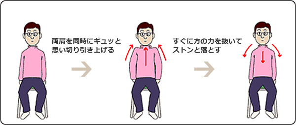 呼吸困難vol.4 ナーシングケア［医療技術情報］ ｜石川ナースナビ ─石川県運営の看護師求人情報サイト─